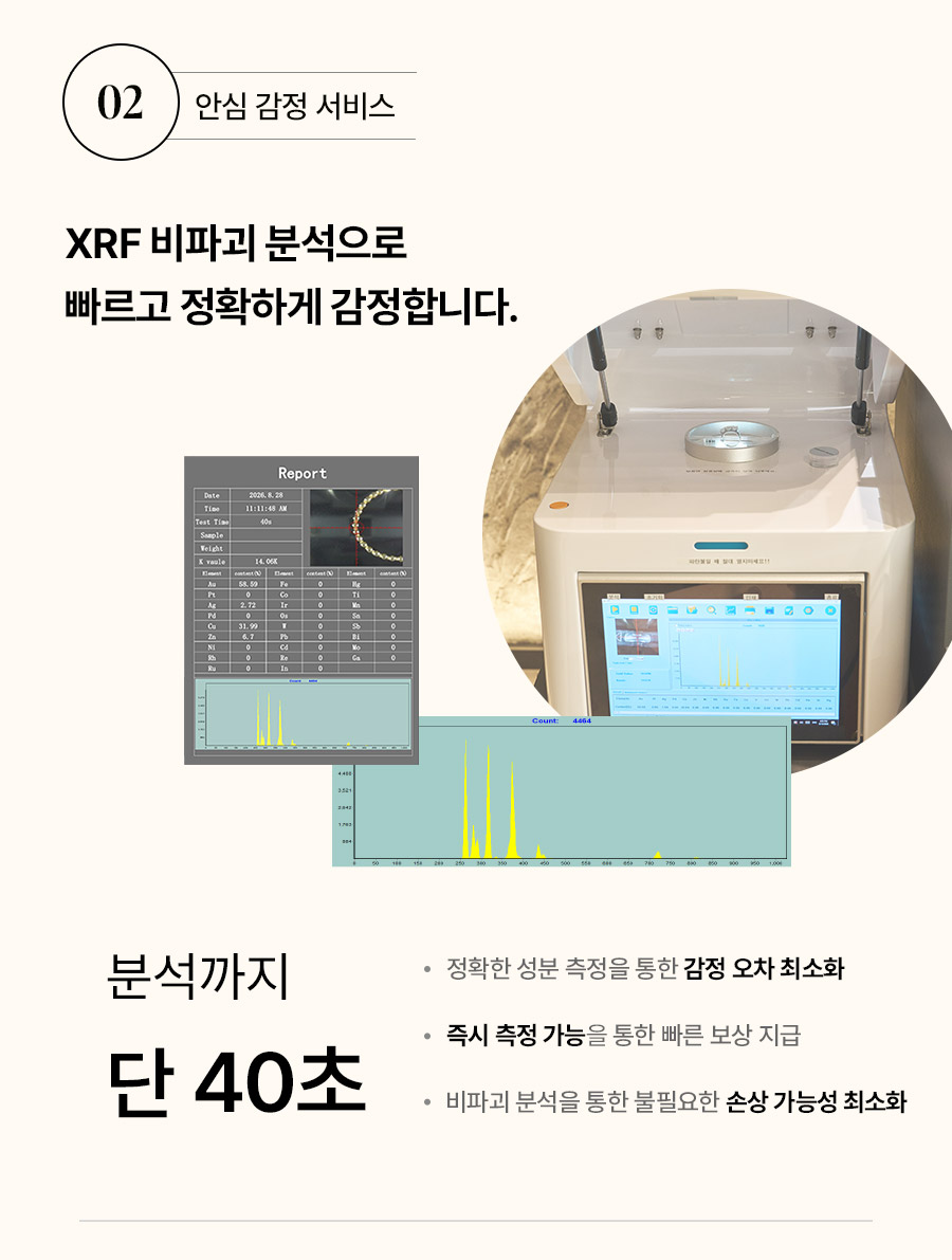 고금보상안내 4